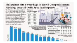 Beyond UMIC: The struggle to make the Philippines more attractive to foreign investors