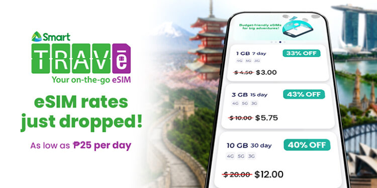Smart Travē brings up to 43% off on eSIM rates for holiday travelers