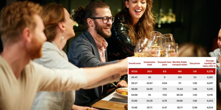 NY named most expensive US state for socializing